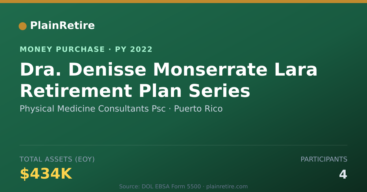 Shareable card for Physical Medicine Consultants Psc Money Purchase Plan (2022)