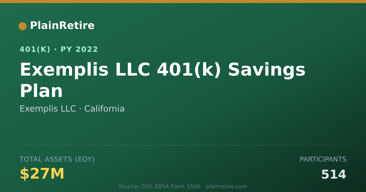 Shareable card for Exemplis LLC 401(k) Plan (2022)