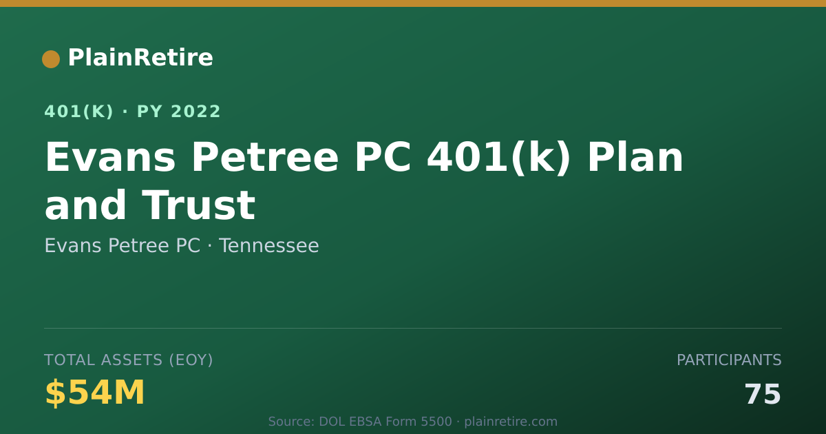 Shareable card for Evans Petree PC 401(k) Plan (2022)