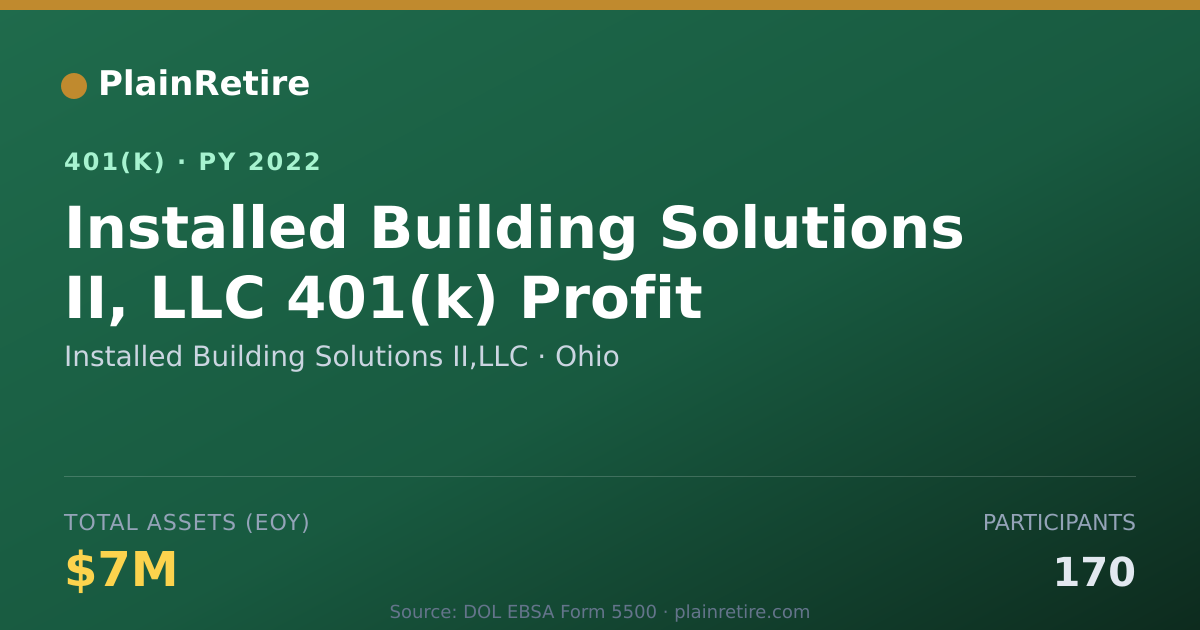 Shareable card for Installed Building Solutions II,LLC 401(k) Plan (2022)