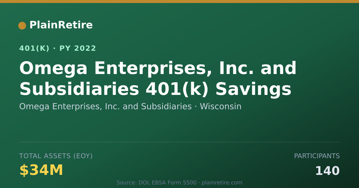 Shareable card for Omega Enterprises, Inc. and Subsidiaries 401(k) Plan (2022)