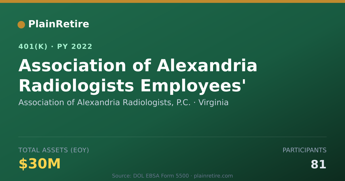 Shareable card for Association of Alexandria Radiologists, P 401(k) Plan (2022)