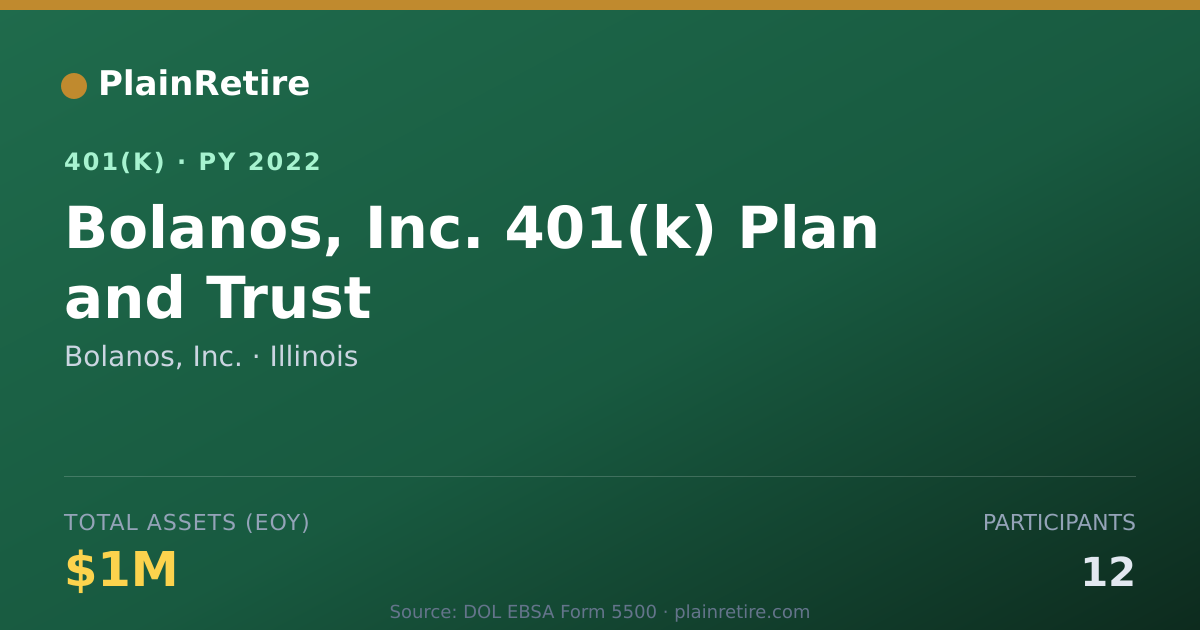 Shareable card for Bolanos, Inc. 401(k) Plan (2022)