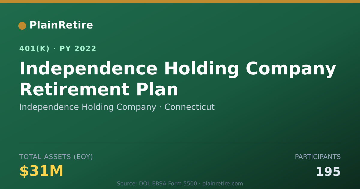 Shareable card for Independence Holding Company 401(k) Plan (2022)
