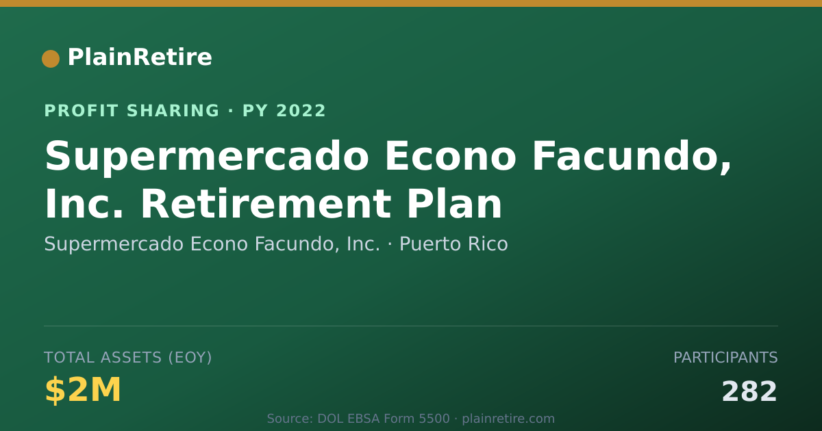 Shareable card for Supermercado Econo Facundo, Inc. Profit Sharing Plan (2022)