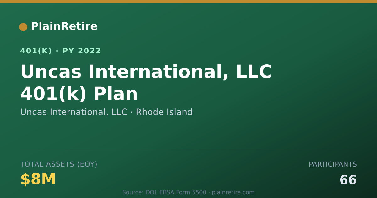 Shareable card for Uncas International, LLC 401(k) Plan (2022)