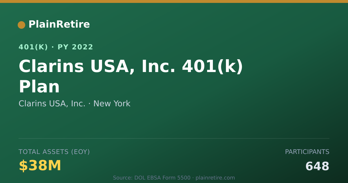 Shareable card for Clarins USA, Inc. 401(k) Plan (2022)