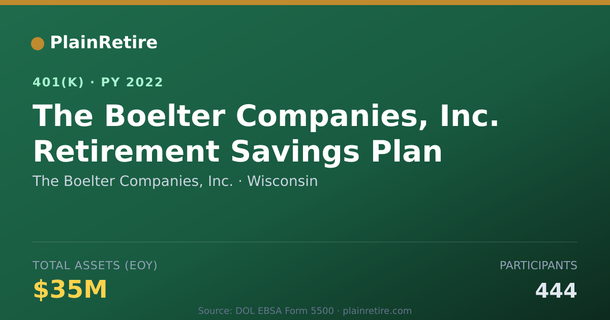 Shareable card for The Boelter Companies, Inc. 401(k) Plan (2022)