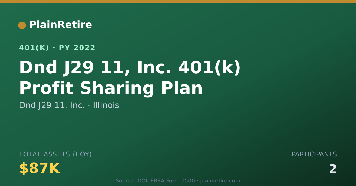 Shareable card for Dnd J29 11, Inc. 401(k) Plan (2022)