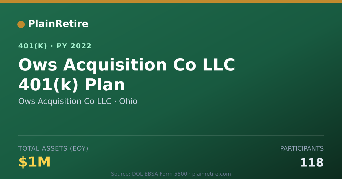 Shareable card for Ows Acquisition Co LLC 401(k) Plan (2022)