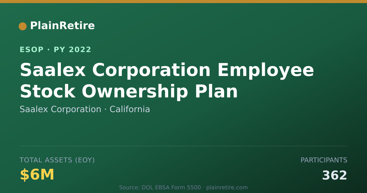 Shareable card for Saalex Corporation ESOP (2022)
