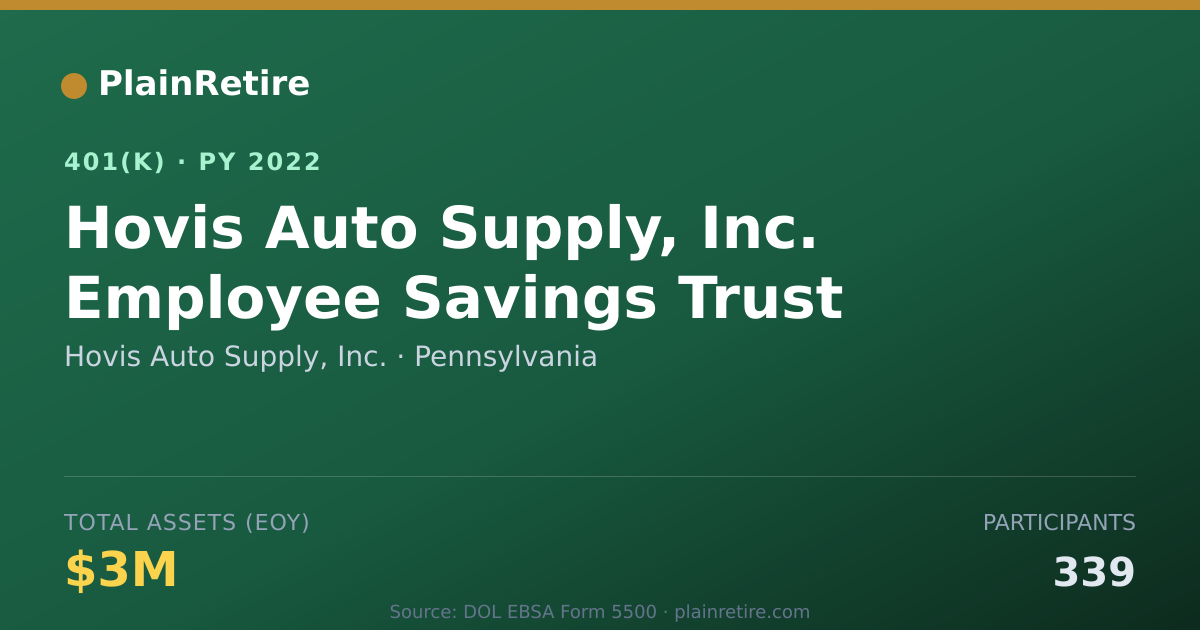 Shareable card for Hovis Auto Supply, Inc. 401(k) Plan (2022)