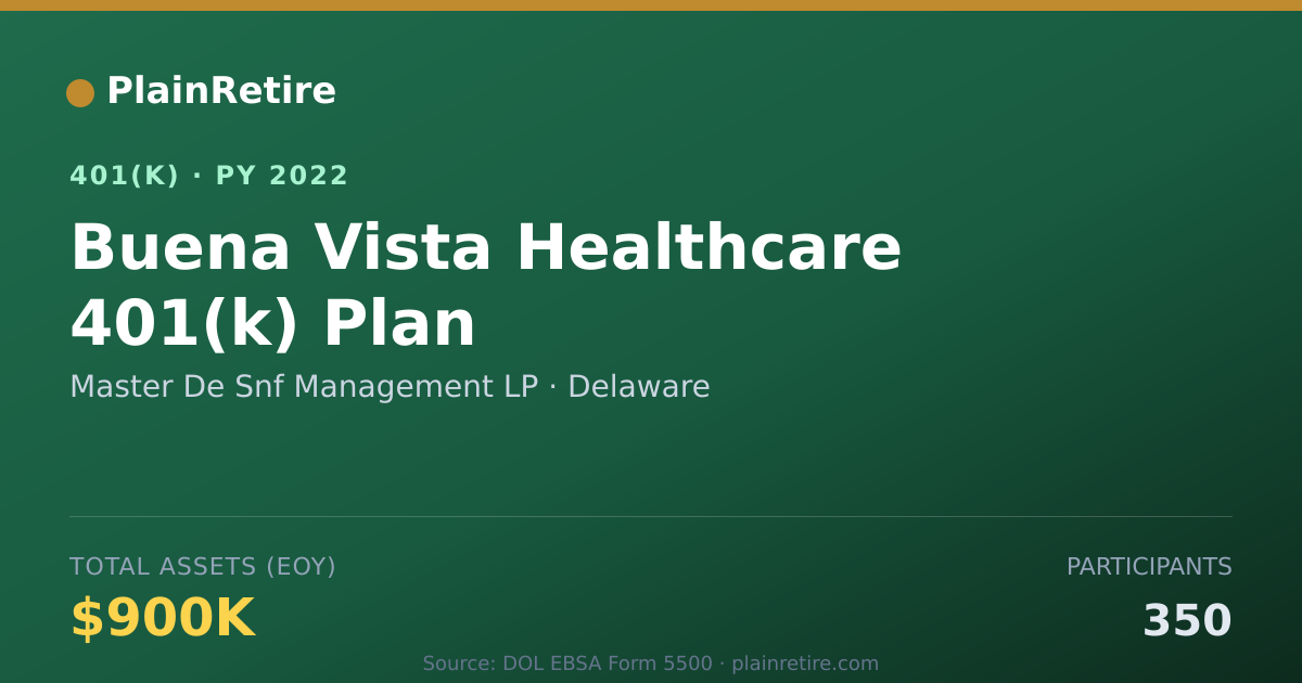 Shareable card for Master De Snf Management LP 401(k) Plan (2022)