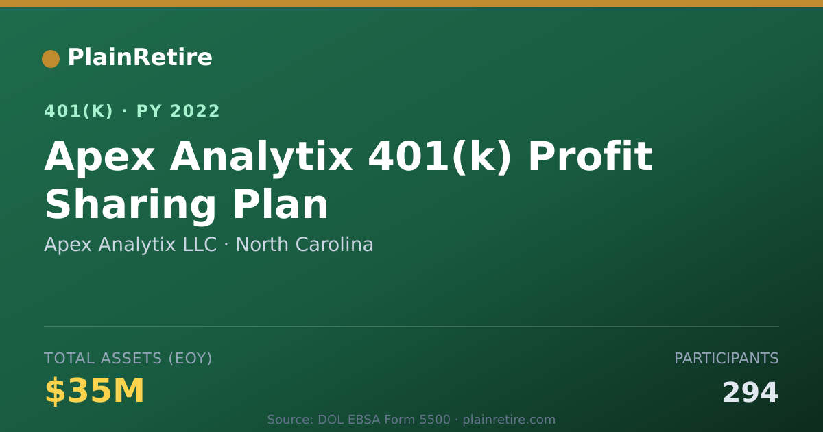 Shareable card for Apex Analytix LLC 401(k) Plan (2022)