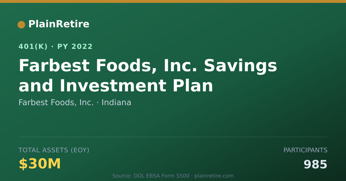 Shareable card for Farbest Foods, Inc. 401(k) Plan (2022)