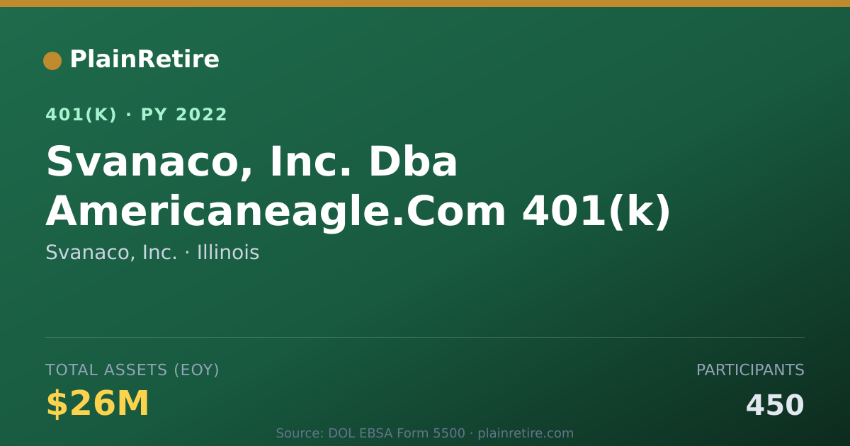 Shareable card for Svanaco, Inc. 401(k) Plan (2022)