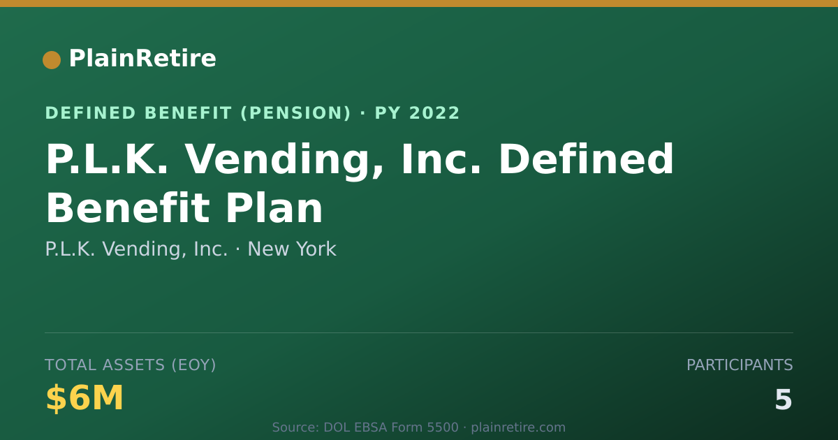 Shareable card for P.L.K. Vending, Inc. Pension Plan (2022)