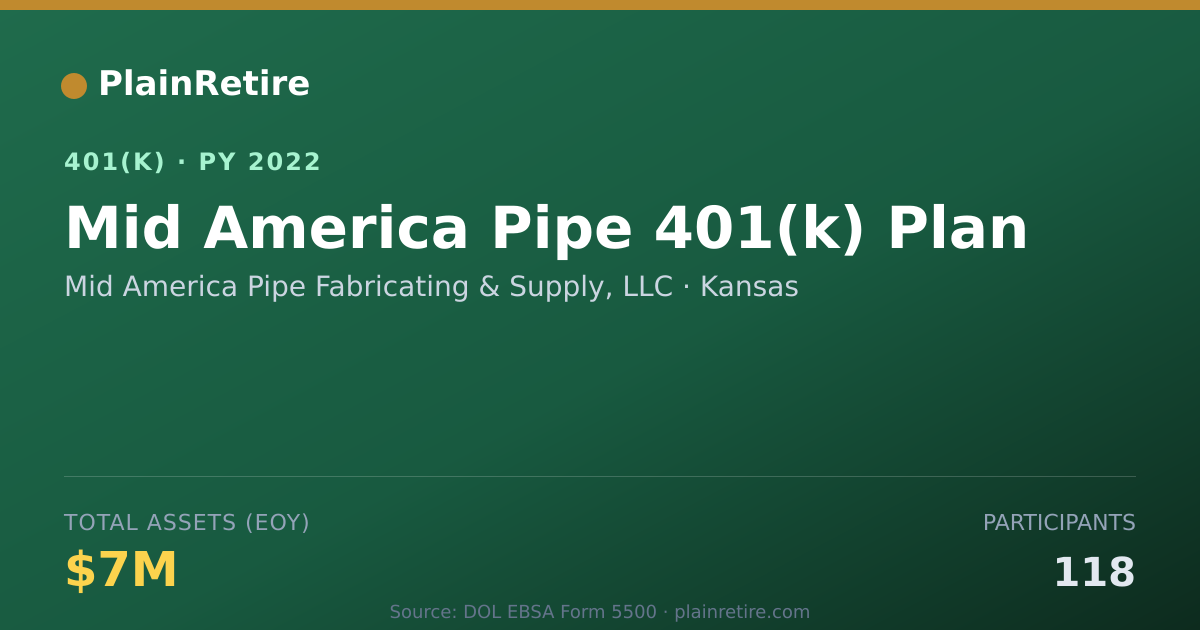 Shareable card for Mid America Pipe Fabricating & Supply, LL 401(k) Plan (2022)