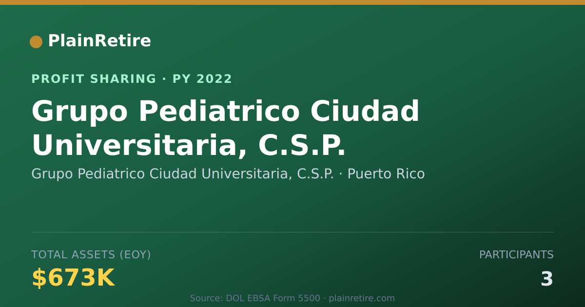 Shareable card for Grupo Pediatrico Ciudad Universit Profit Sharing Plan (2022)
