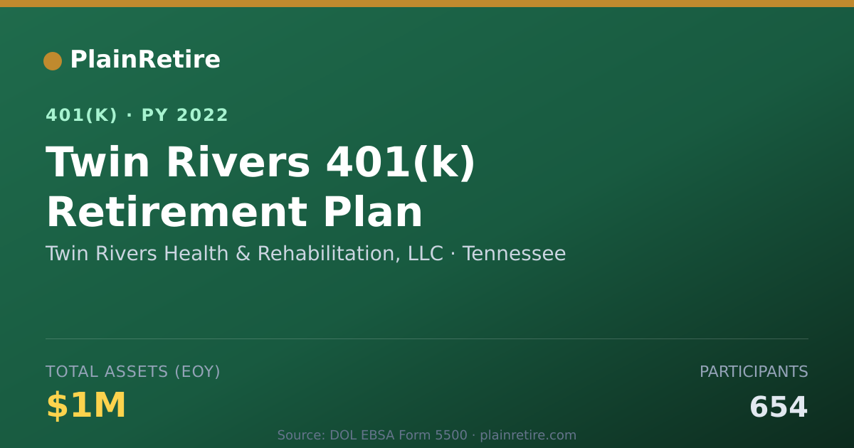 Shareable card for Twin Rivers Health & Rehabilitation, LLC 401(k) Plan (2022)