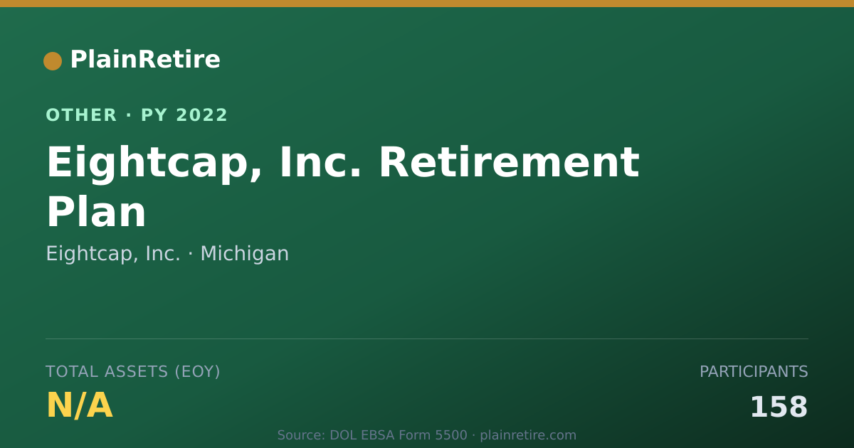 Shareable card for Eightcap, Inc. Retirement Plan (2022)