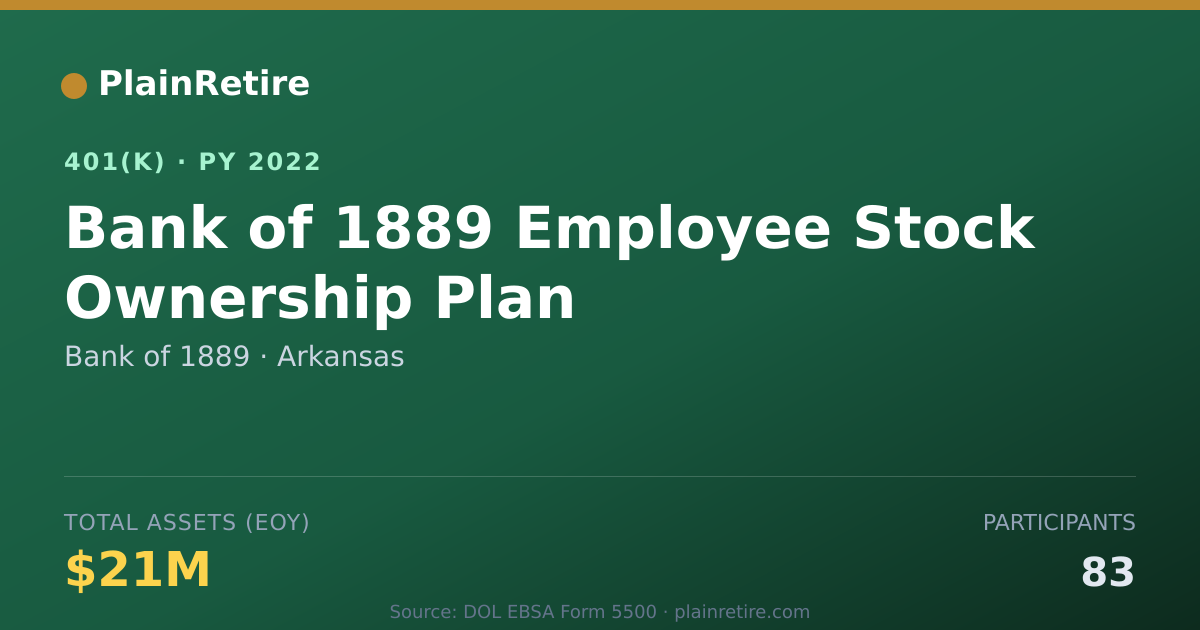 Shareable card for Bank of 1889 401(k) Plan (2022)