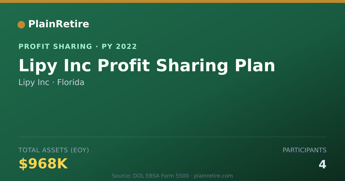 Shareable card for Lipy Inc Profit Sharing Plan (2022)