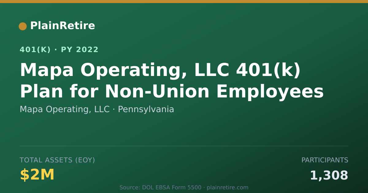 Shareable card for Mapa Operating, LLC 401(k) Plan (2022)