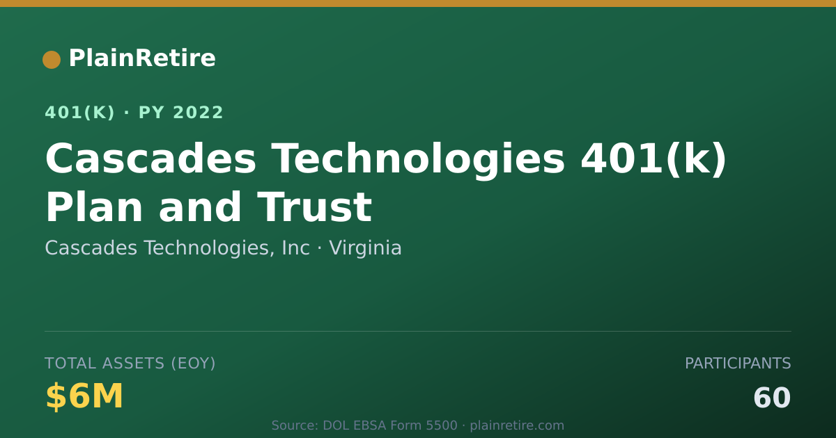 Shareable card for Cascades Technologies, Inc 401(k) Plan (2022)