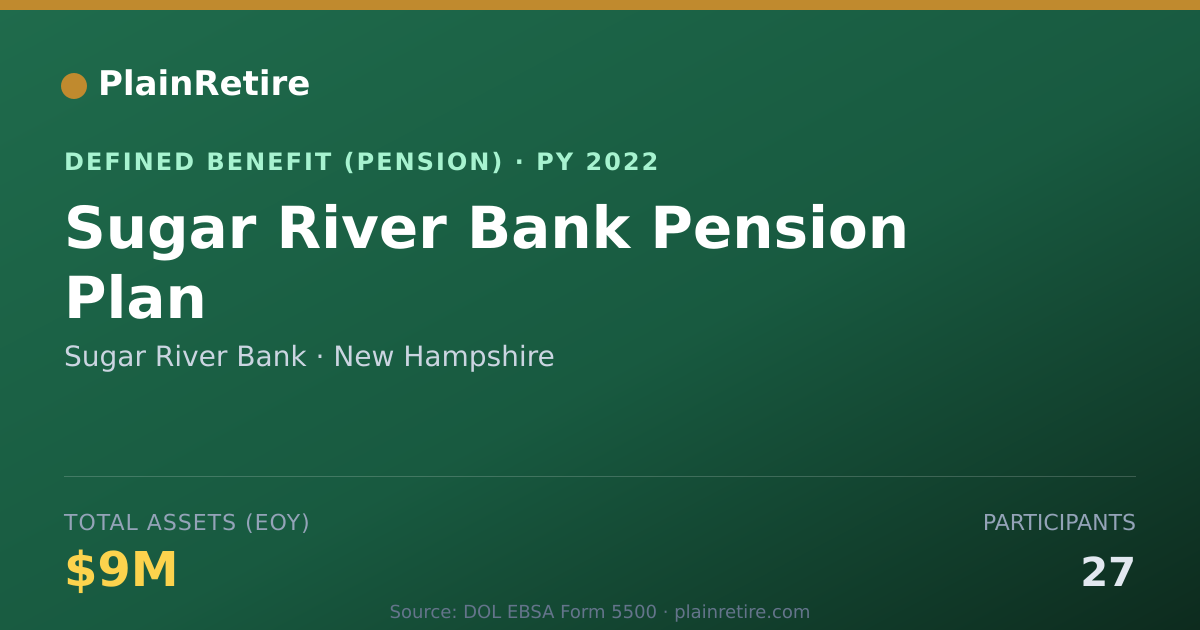 Shareable card for Sugar River Bank Pension Plan (2022)