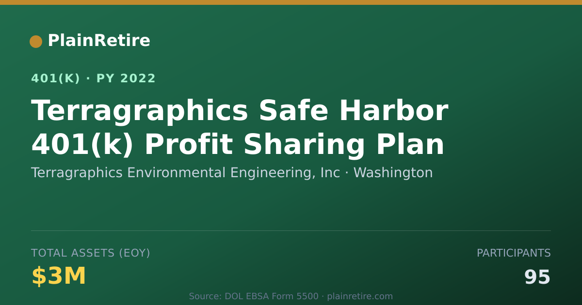 Shareable card for Terragraphics Environmental Engineering, 401(k) Plan (2022)