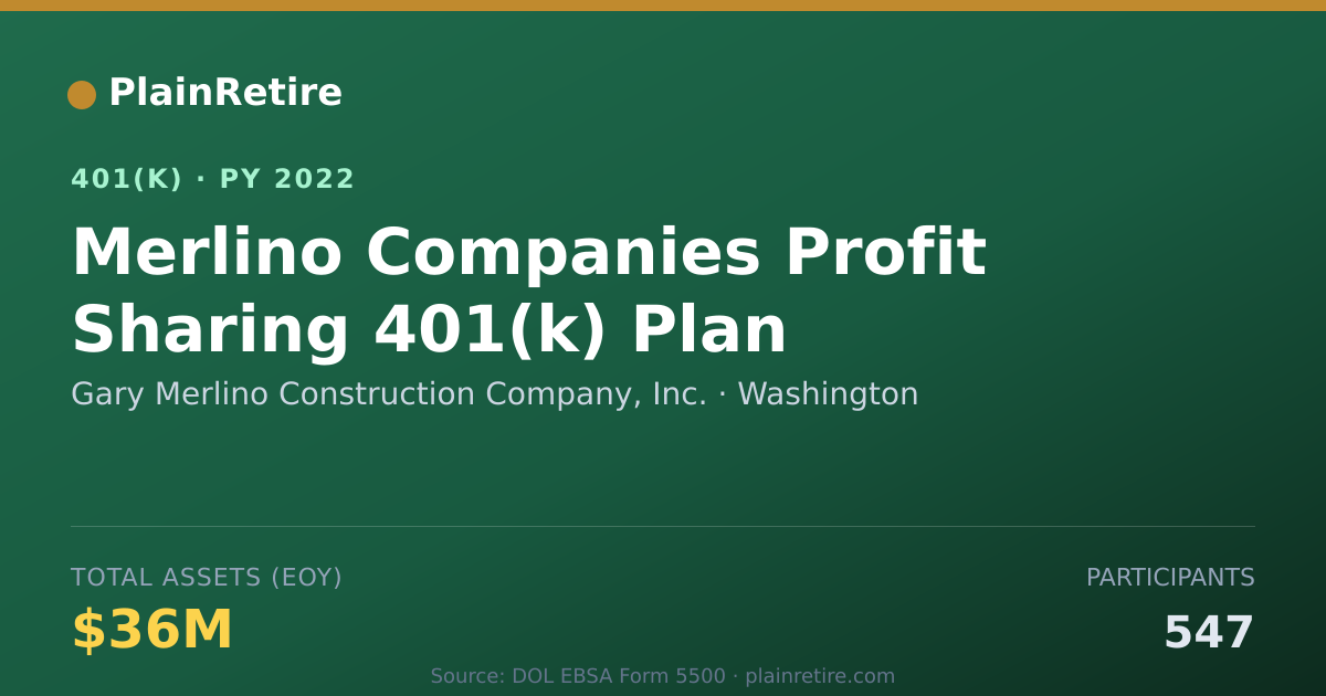 Shareable card for Gary Merlino Construction Company, Inc. 401(k) Plan (2022)