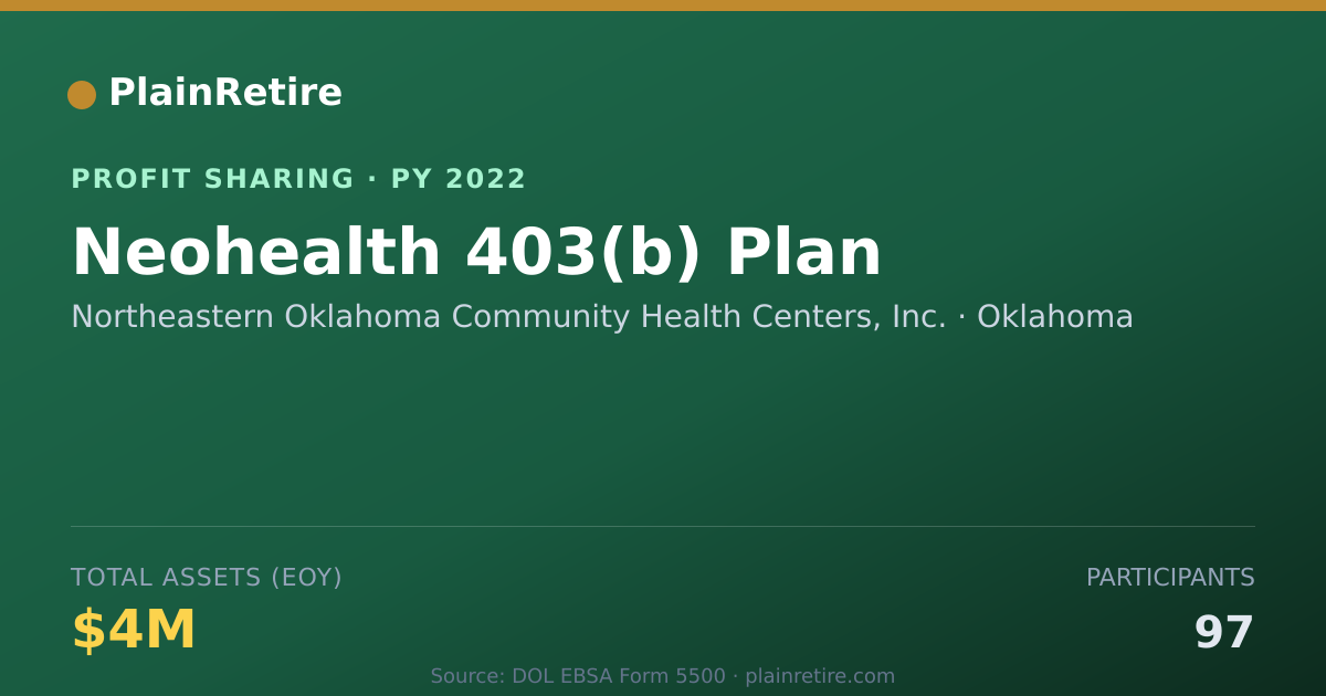 Shareable card for Northeastern Oklahoma Community H Profit Sharing Plan (2022)