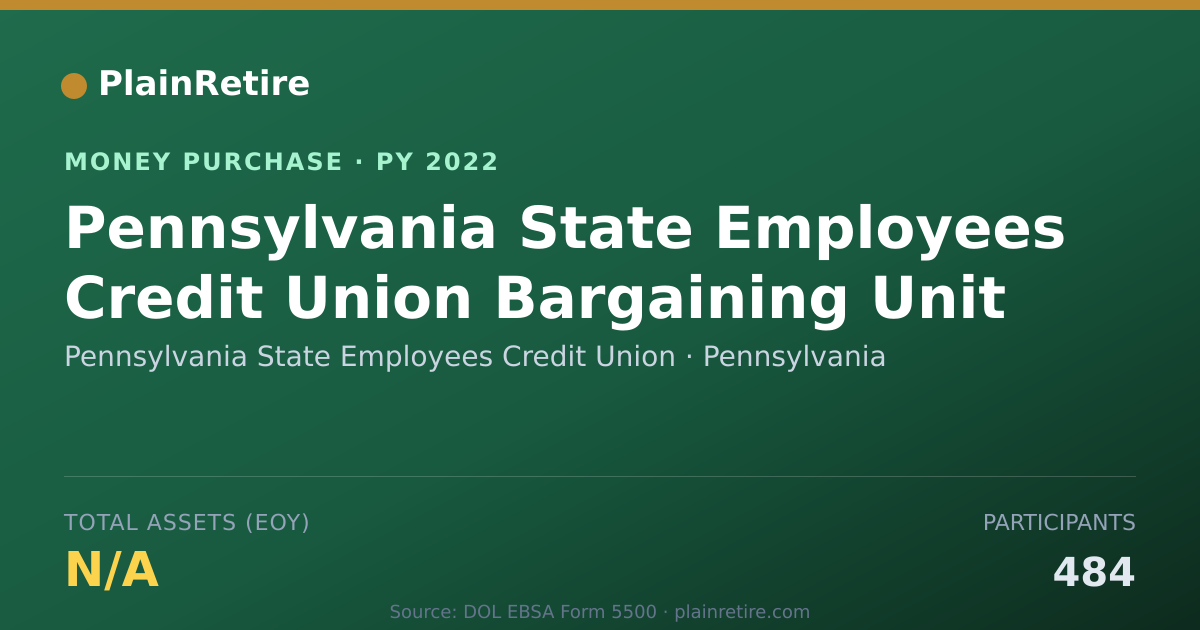 Shareable card for Pennsylvania State Employees Cred Money Purchase Plan (2022)