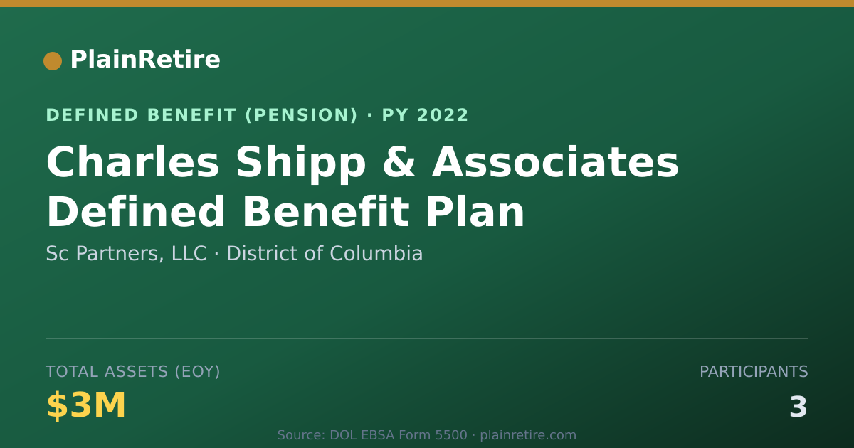 Shareable card for Sc Partners, LLC Pension Plan (2022)