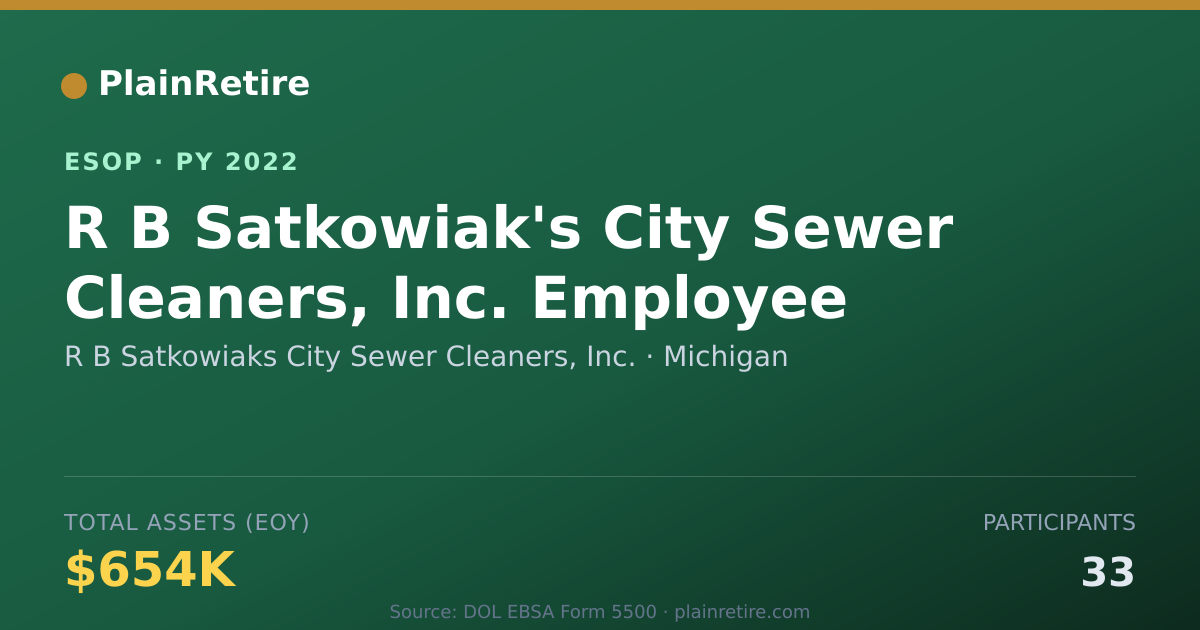 Shareable card for R B Satkowiaks City Sewer Cleaners, Inc. ESOP (2022)