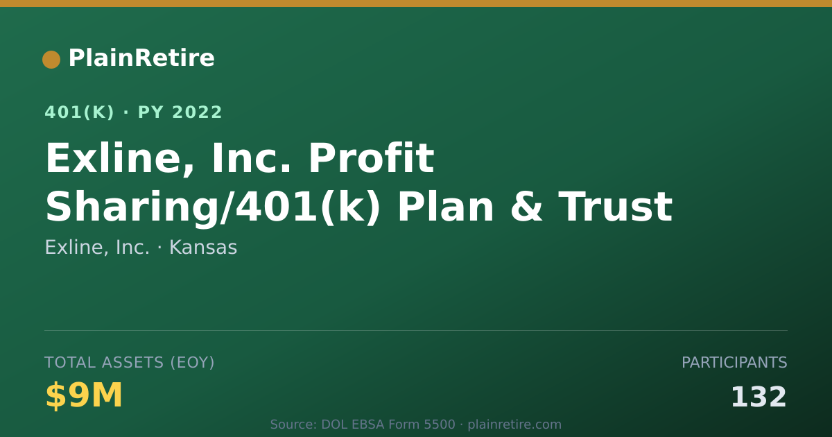 Shareable card for Exline, Inc. 401(k) Plan (2022)