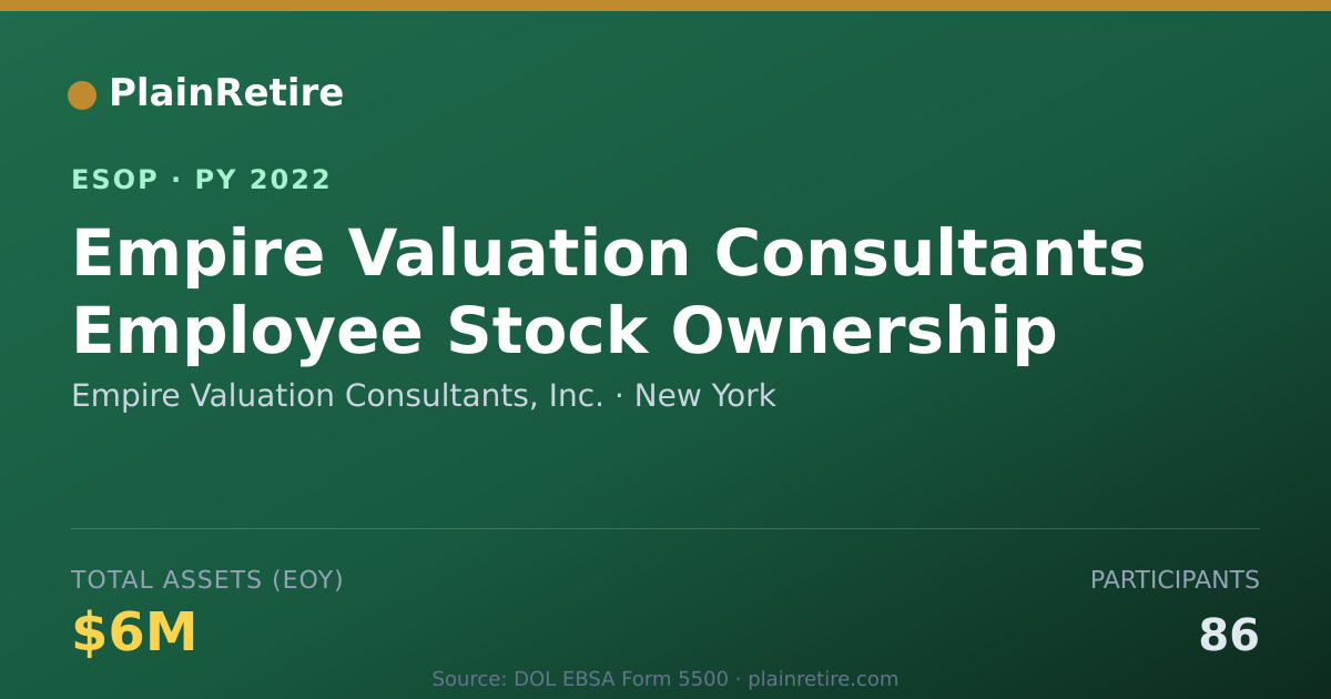 Shareable card for Empire Valuation Consultants, Inc. ESOP (2022)