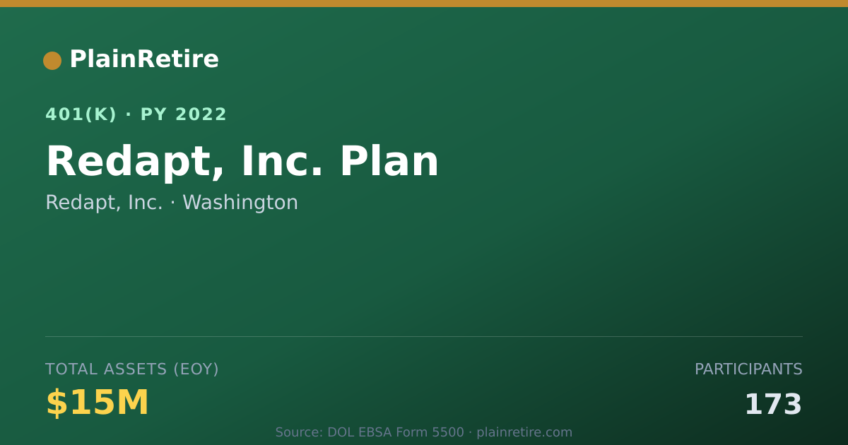 Shareable card for Redapt, Inc. 401(k) Plan (2022)