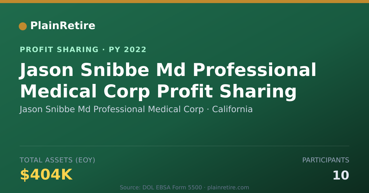 Shareable card for Jason Snibbe Md Professional Medi Profit Sharing Plan (2022)
