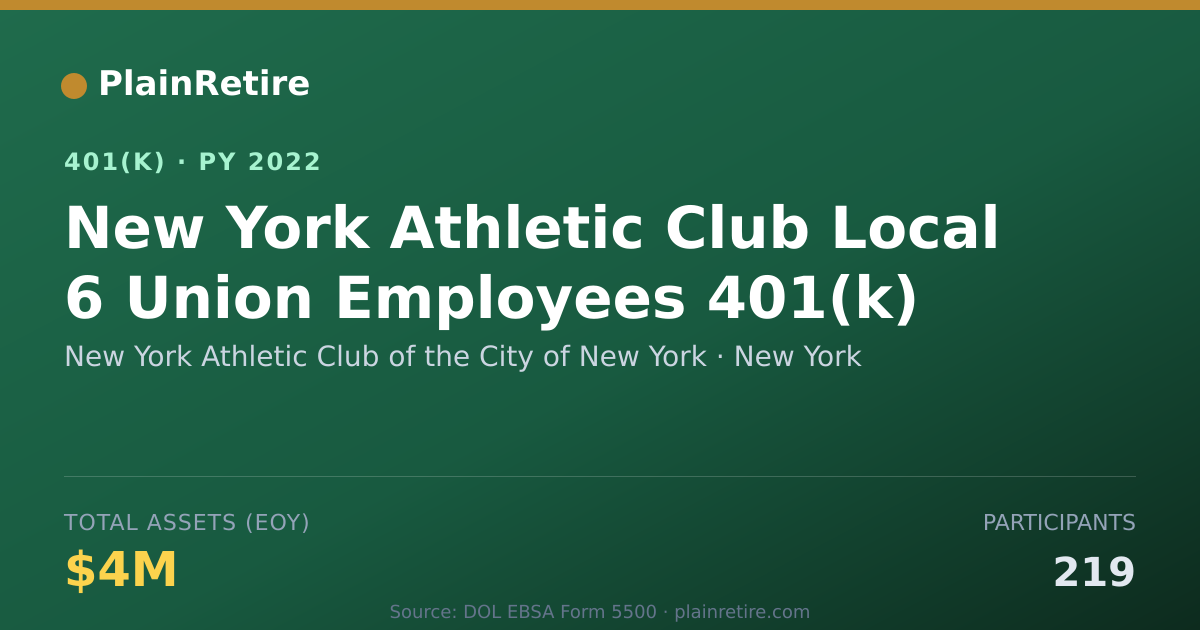 Shareable card for New York Athletic Club of the City of New 401(k) Plan (2022)