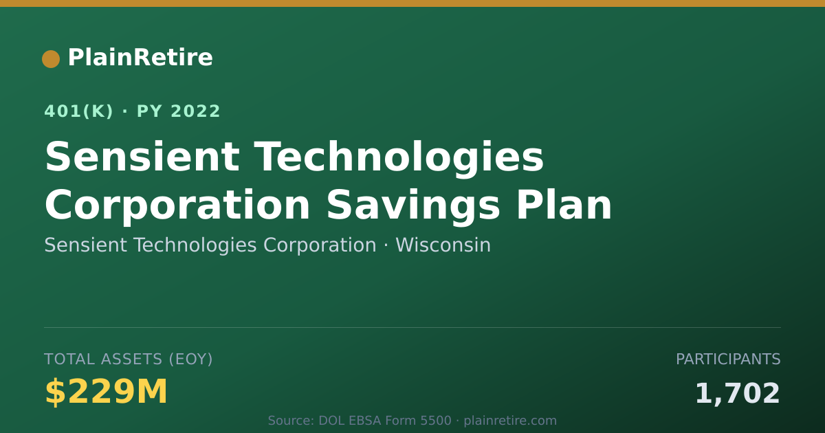Shareable card for Sensient Technologies Corporation 401(k) Plan (2022)