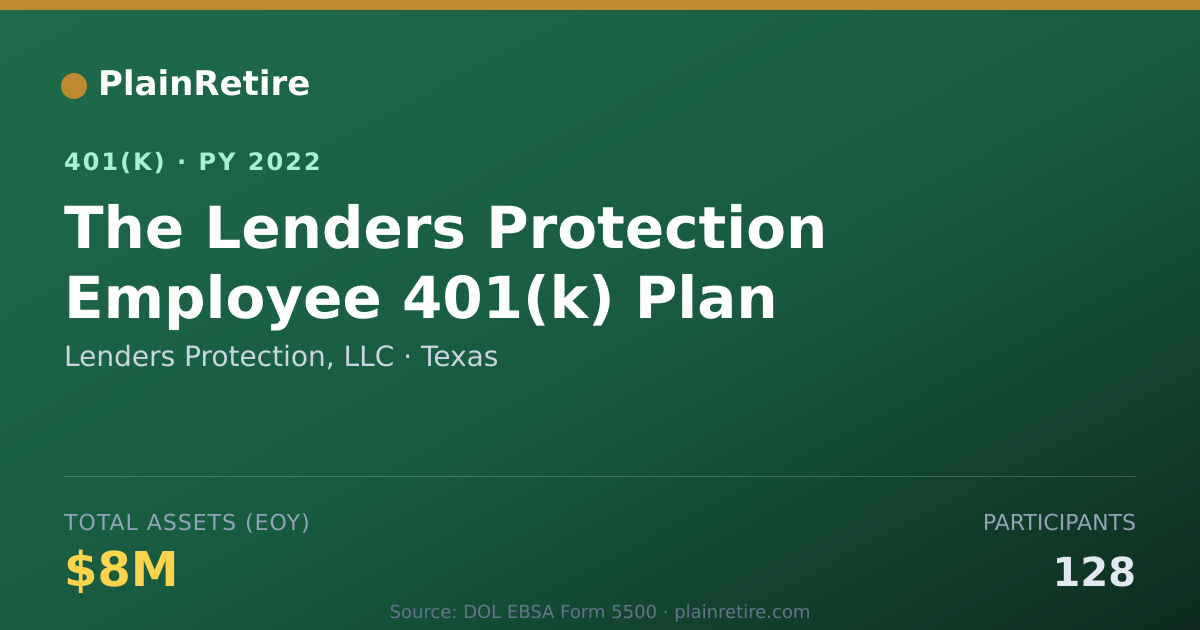 Shareable card for Lenders Protection, LLC 401(k) Plan (2022)