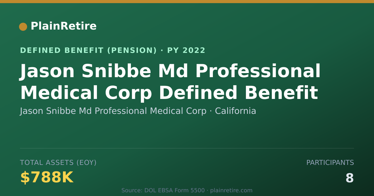 Shareable card for Jason Snibbe Md Professional Medical Cor Pension Plan (2022)