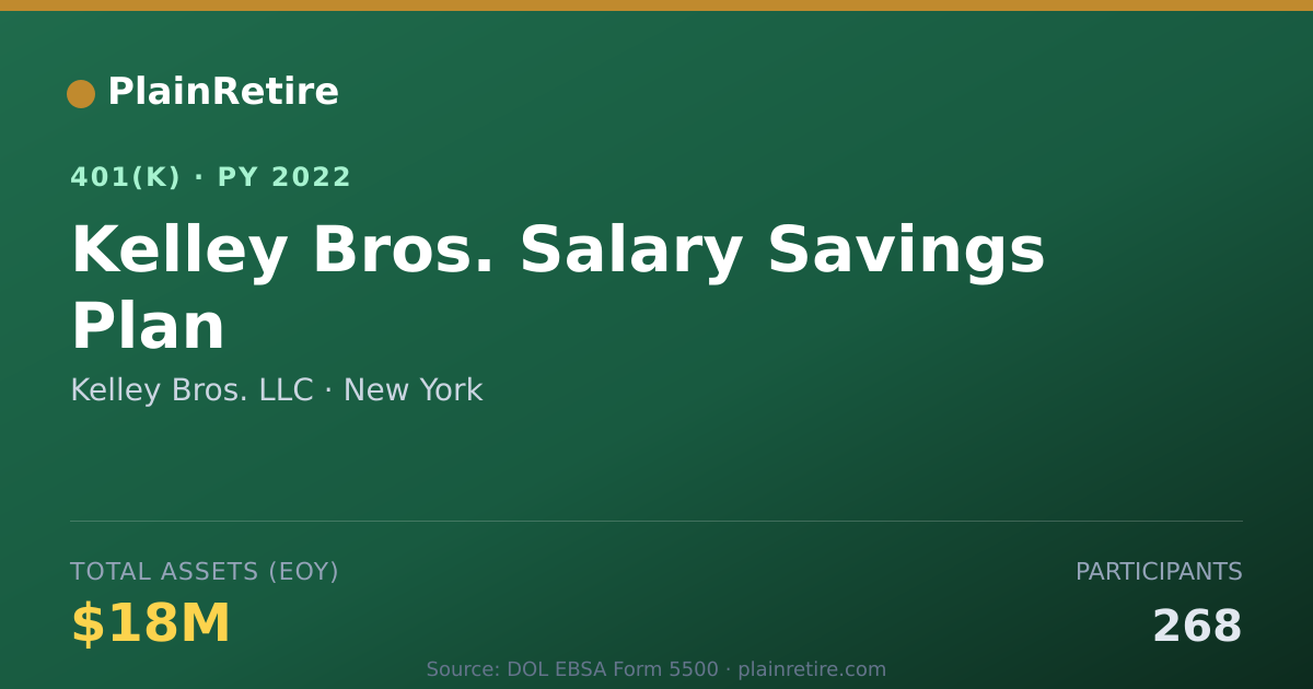 Shareable card for Kelley Bros. LLC 401(k) Plan (2022)
