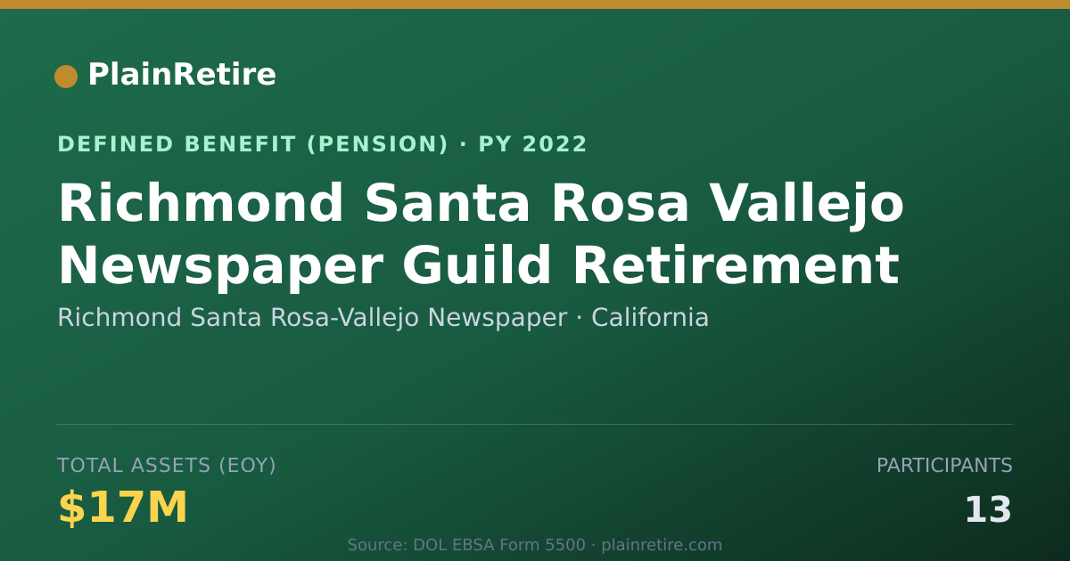 Shareable card for Richmond Santa Rosa-Vallejo Newspaper Pension Plan (2022)