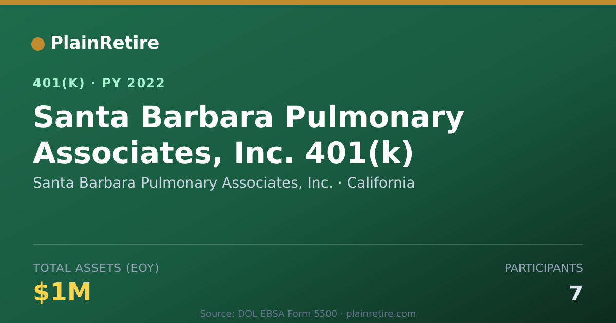 Shareable card for Santa Barbara Pulmonary Associates, Inc. 401(k) Plan (2022)
