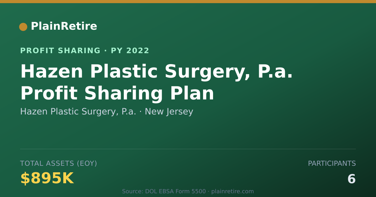 Shareable card for Hazen Plastic Surgery, P.a. Profit Sharing Plan (2022)