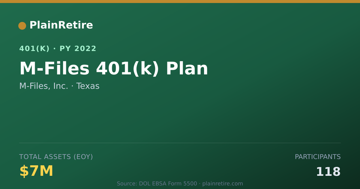 Shareable card for M-Files, Inc. 401(k) Plan (2022)