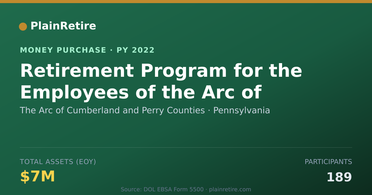 Shareable card for The Arc of Cumberland and Perry C Money Purchase Plan (2022)